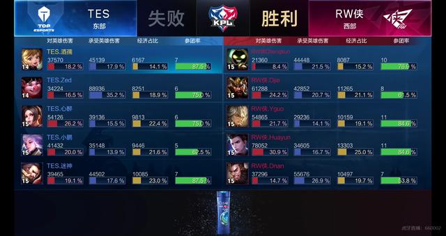 通过不断变 通过不断变